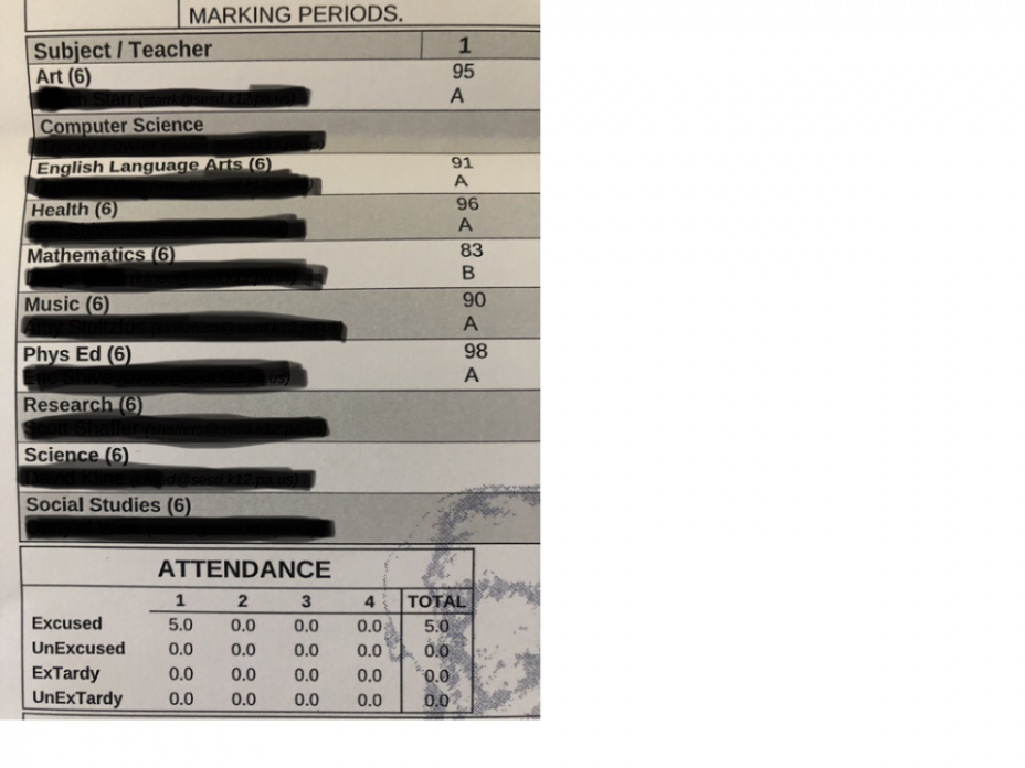 Here is Chase’s Report Card